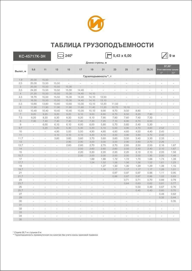 Грузовысотные характеристики АВТОКРАНА ИВАНОВЕЦ КС-45717К-3H