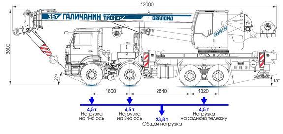 Автокран КС-55721-1В 1 грузоподъемностью 35 тон