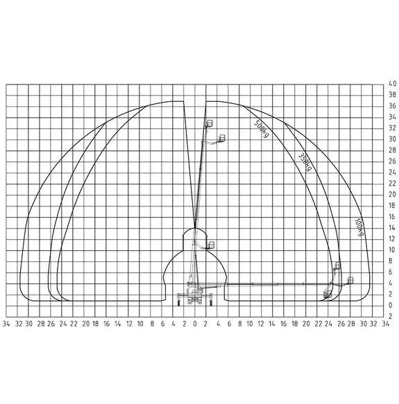 Грузовысотные характеристики Palfinger P 370 KS