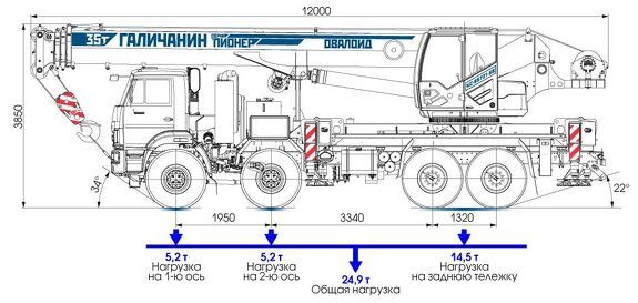 Автокран КС-55721-5В грузоподъемностью 35 тонн