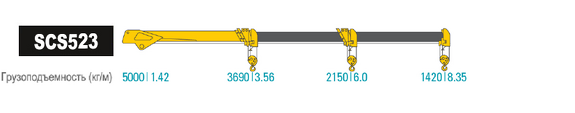 Грузовысотные характеристики крано-манипуляторной установки Soosan SCS 523