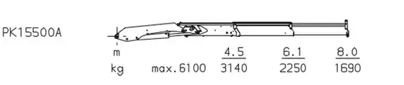 Грузовысотные характеристики PALFINGER PK 15500A на базе КАМАЗ 65117