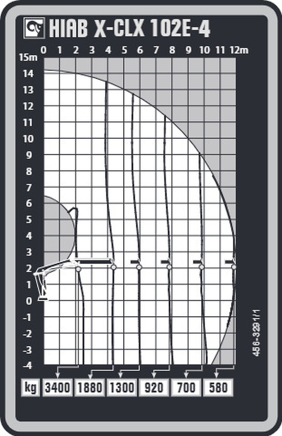 Грузовысотные характеристики Hiab X-CLX 102