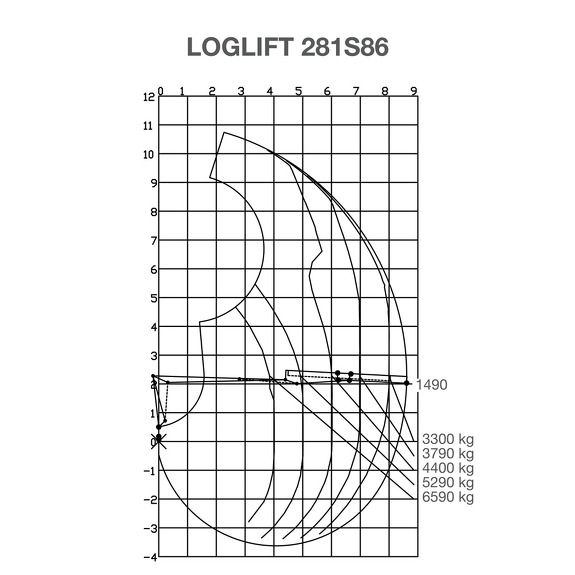 Грузовысотные характеристики Hiab LOGLIFT 281S