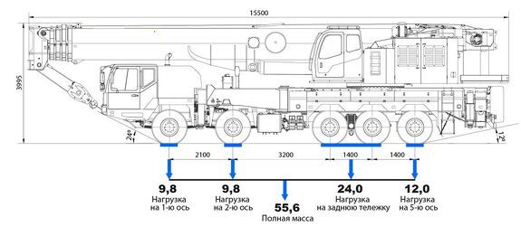 Автокран КС-84713-2 грузоподъемностью 100 тонн