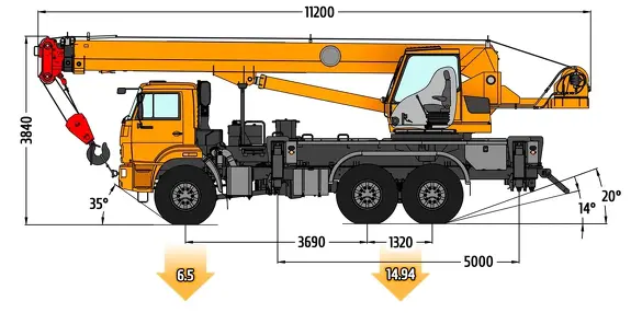 Габаритные размеры автокрана Клинцы КС-55713-5К-1