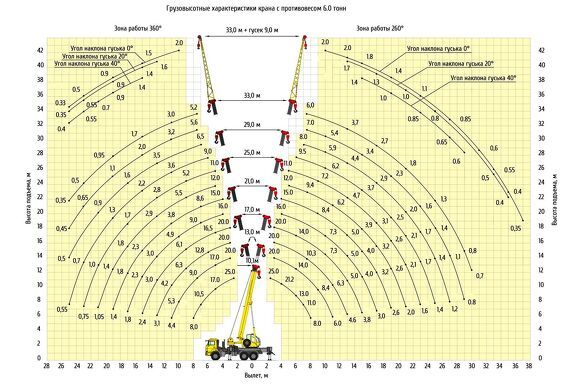 gruzovysotnye-harakteristiki-avtokrana-klintsy-ks-55713-5k-4v.1.jpg