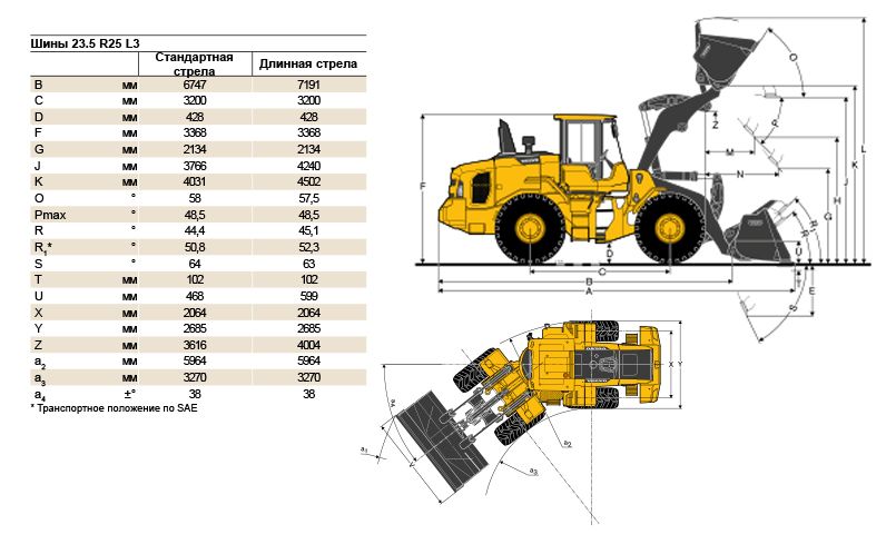 Габаритные размеры фронтального погрузчика VOLVO L120GZ