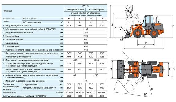 Габаритные размеры фронтального погрузчика Hitachi ZW120