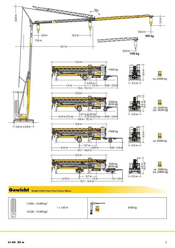 Грузовысотные характеристики башенного крана Liebherr L1-24