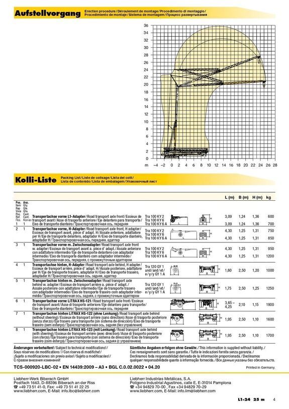 Грузовысотные характеристики башенного крана Liebherr L1-24