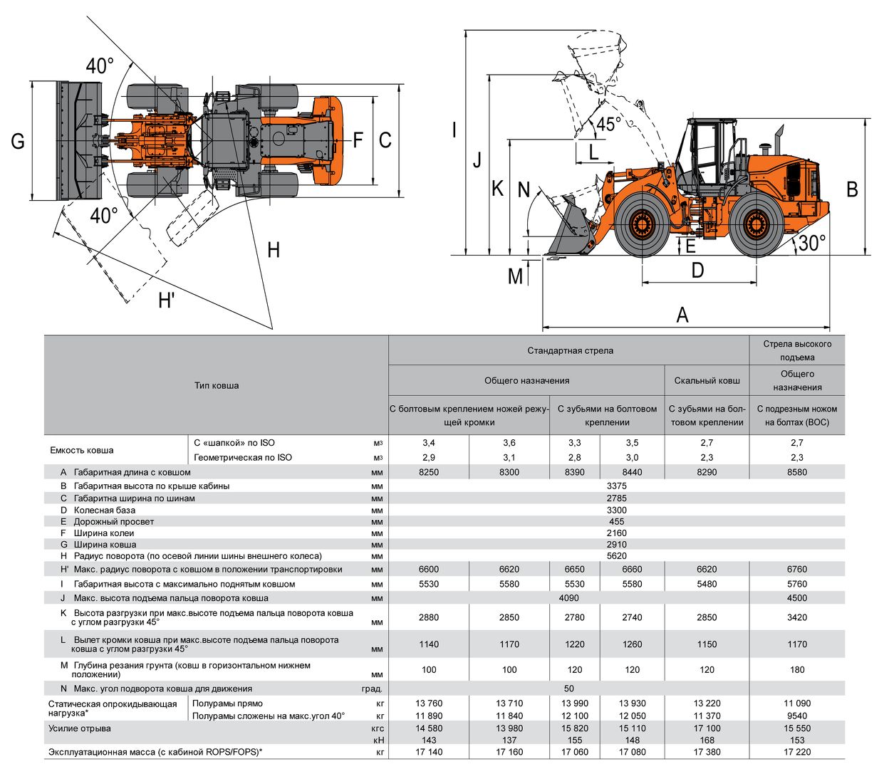 Габаритные размеры фронтального погрузчика Hitachi ZW220-5A