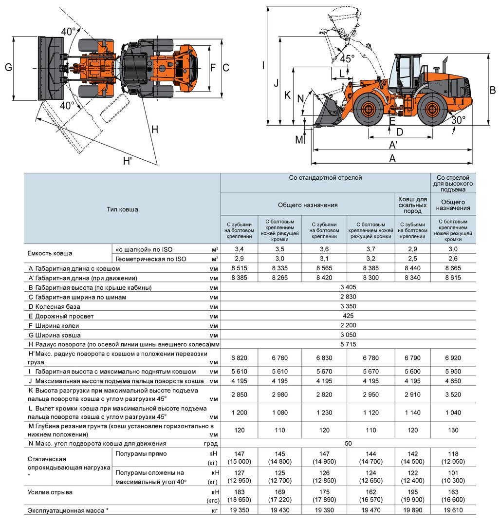 Габаритные размеры фронтального погрузчика Hitachi ZW250