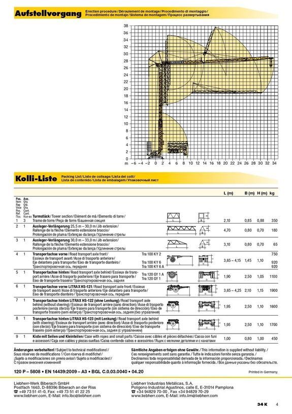 Грузовысотные характеристики башенного крана Liebherr 34 K