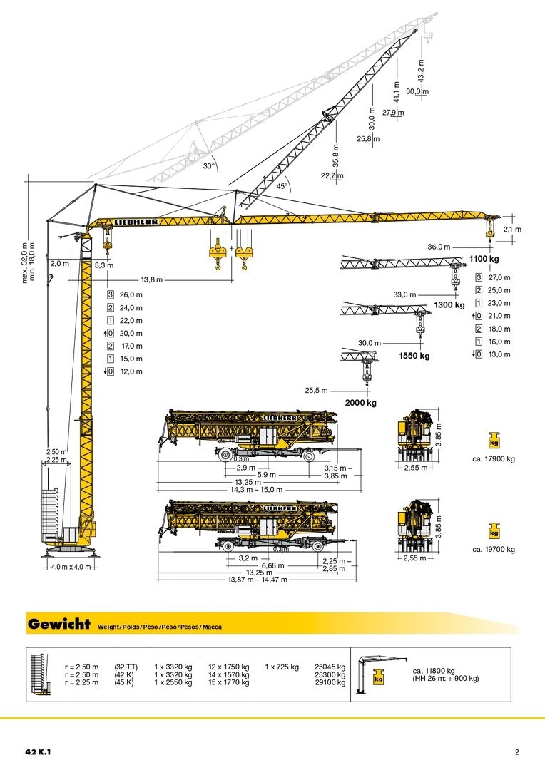 Грузовысотные характеристики башенного крана Liebherr 42 K.1