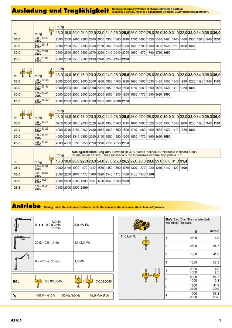 Грузовысотные характеристики башенного крана Liebherr 42 K.1