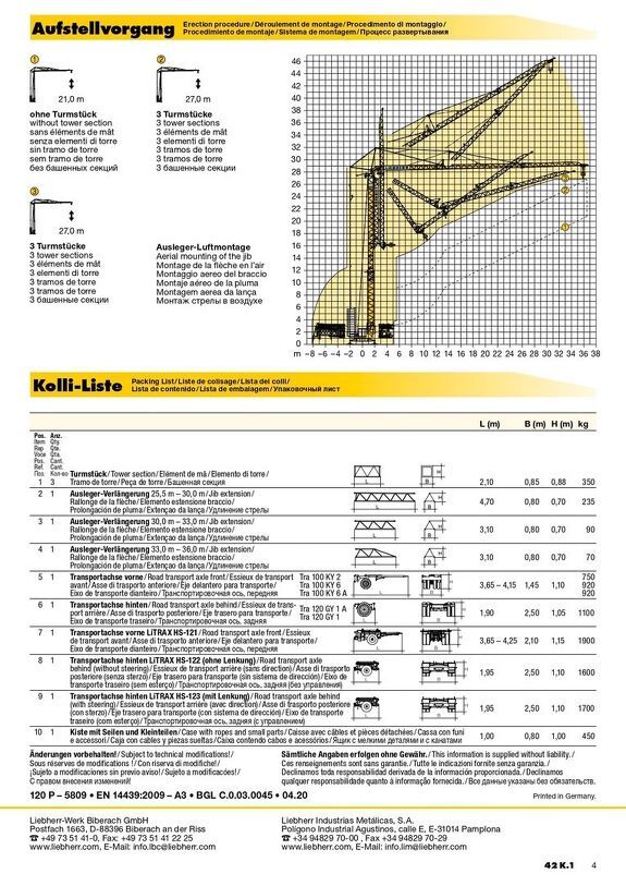 Грузовысотные характеристики башенного крана Liebherr 42 K.1