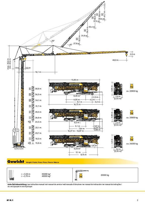 Грузовысотные характеристики башенного крана Liebherr 81 K.1