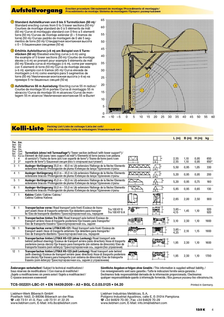 Грузовысотные характеристики башенного крана Liebherr 125 K