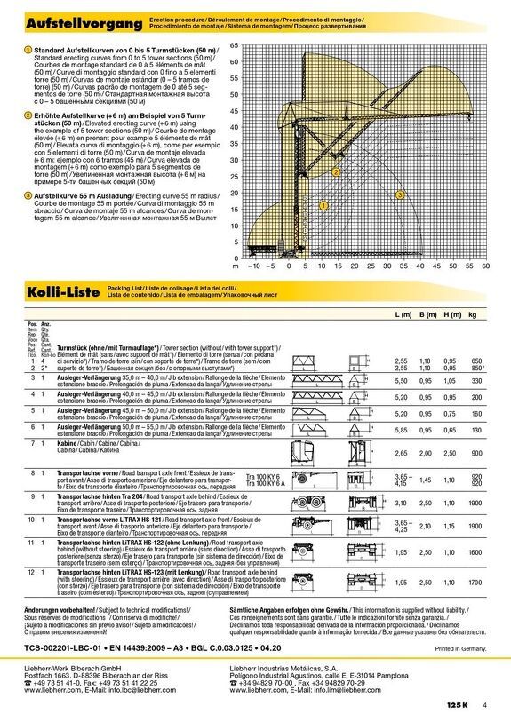 Грузовысотные характеристики башенного крана Liebherr 125 K