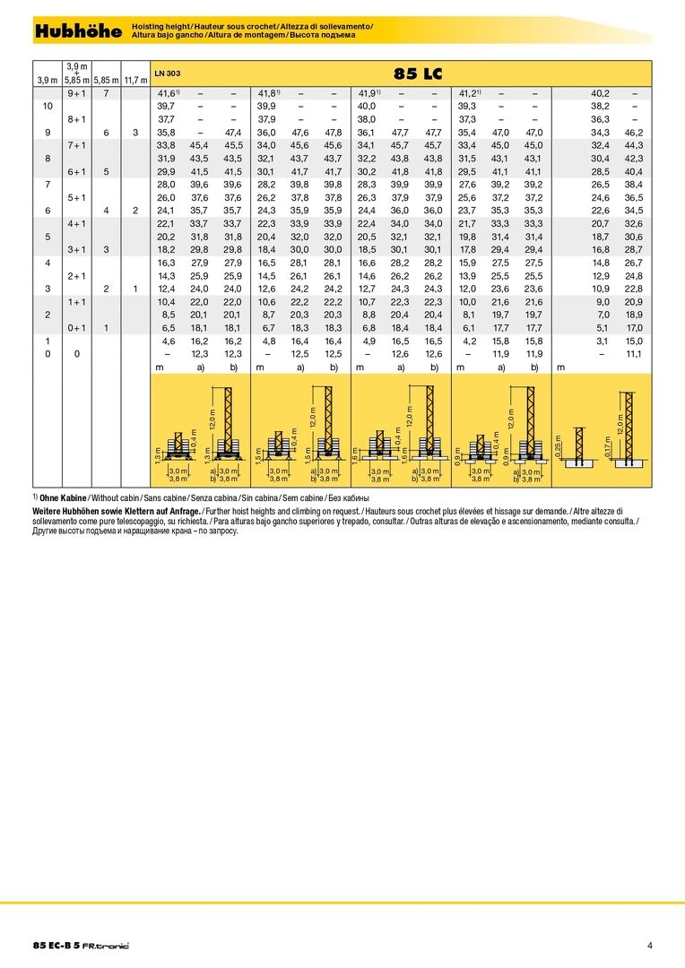 Высота подъема башенного крана Liebherr  85 ES-B 5 FR.tronic