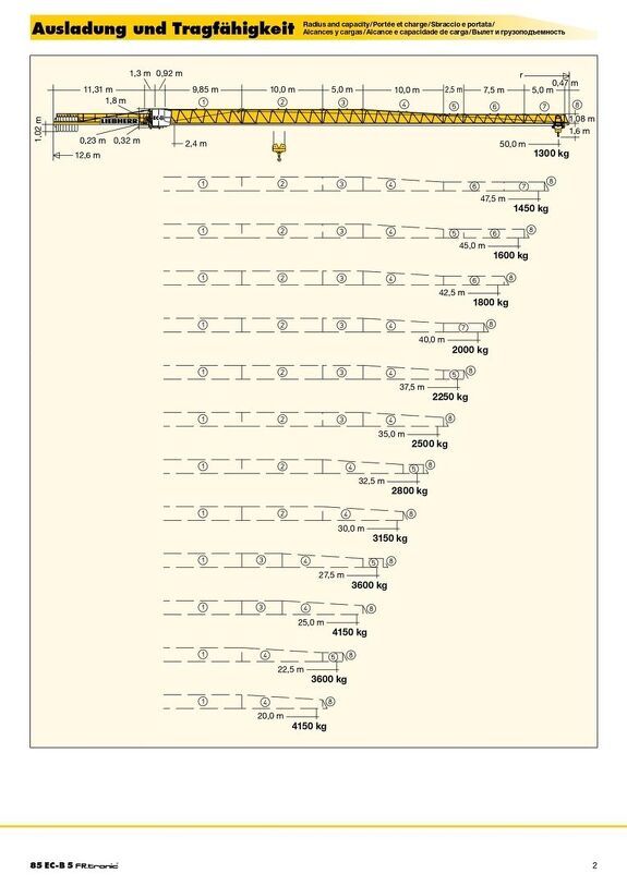 Вылет и грузоподъемность башенного крана Liebherr  85 ES-B 5 FR.tronic 1/2