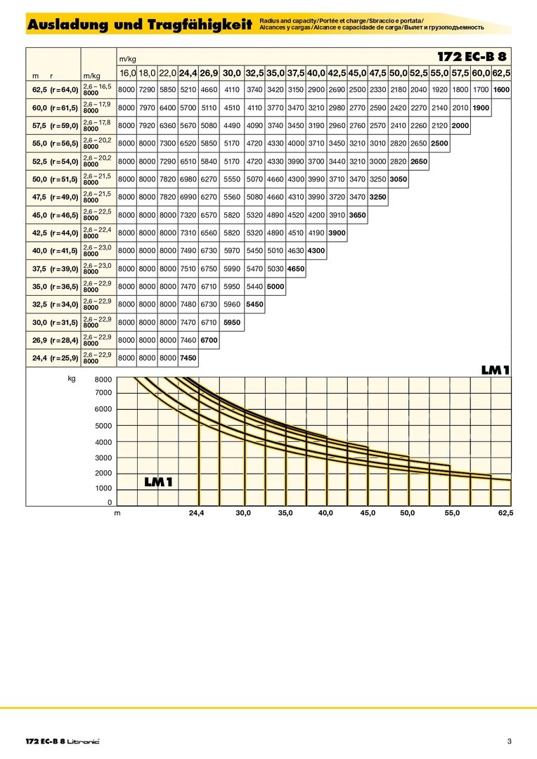 Вылет и грузоподъемность башенного крана Liebherr  172 EC-B 8 Litronic 2/3