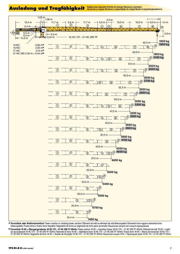 Вылет и грузоподъемность башенного крана Liebherr  172 EC-B 8 Litronic  1/3