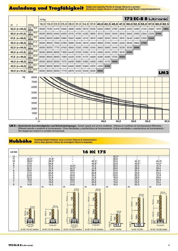 Вылет и грузоподъемность башенного крана Liebherr  172 EC-B 8 Litronic  3/3