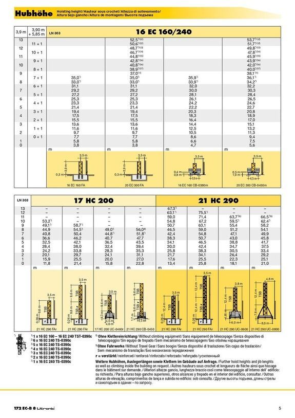 Высота подъема башенного крана Liebherr 172 EC-B 8 Litronic