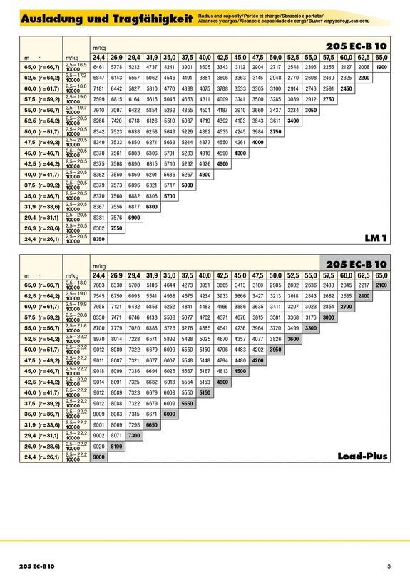 Вылет и грузоподъемность башенного крана Liebherr  205 EC-B 10 2/2