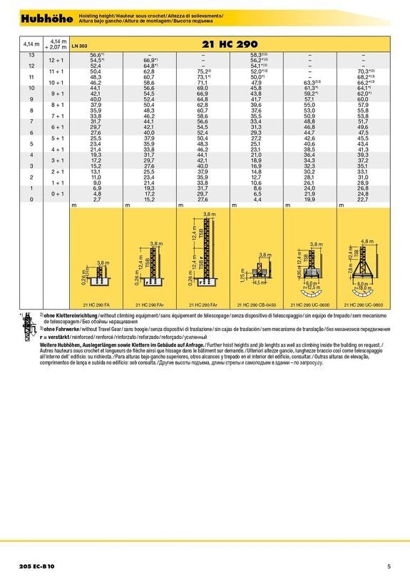 Высота подъема башенного крана Liebherr 205 EC-B 10 2