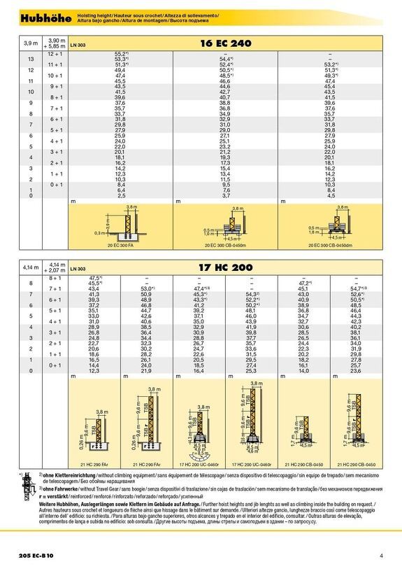 Высота подъема башенного крана Liebherr 205 EC-B 10