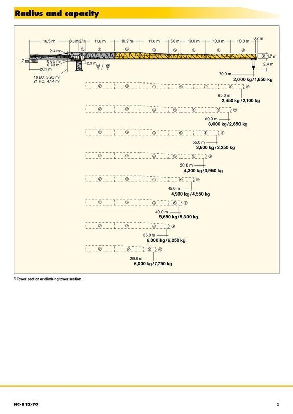 Грузовысотные характеристики башенного крана Liebherr NC-B 12-70