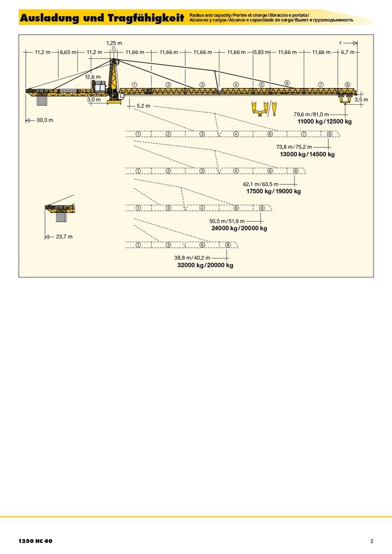 Вылет и грузоподъемность башенного крана Liebherr 1250 HC 40 1/2