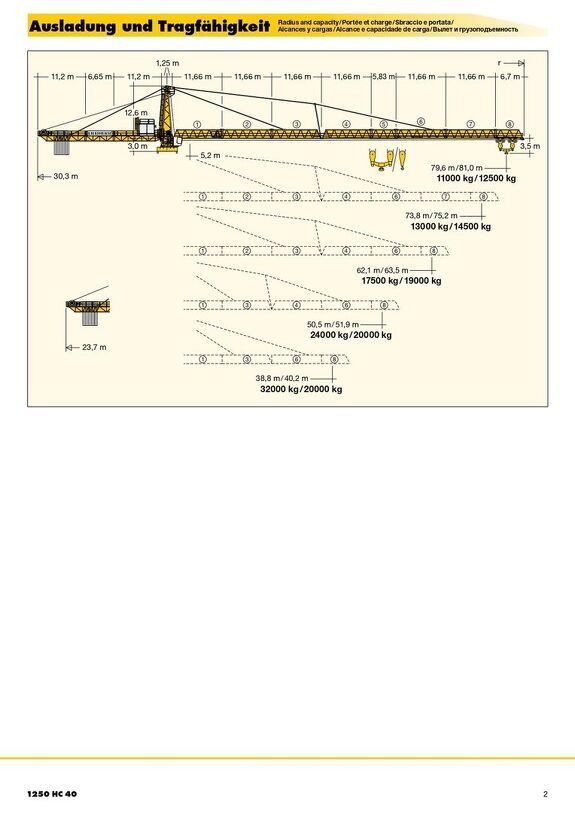 Вылет и грузоподъемность башенного крана Liebherr 1250 HC 40 1/2