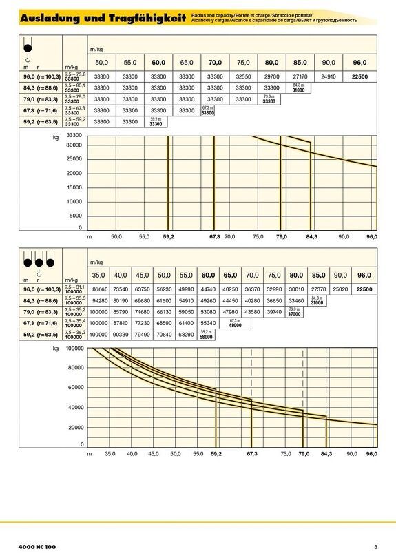Вылет и грузоподъемность башенного крана Liebherr 4000 HC 80 2/2
