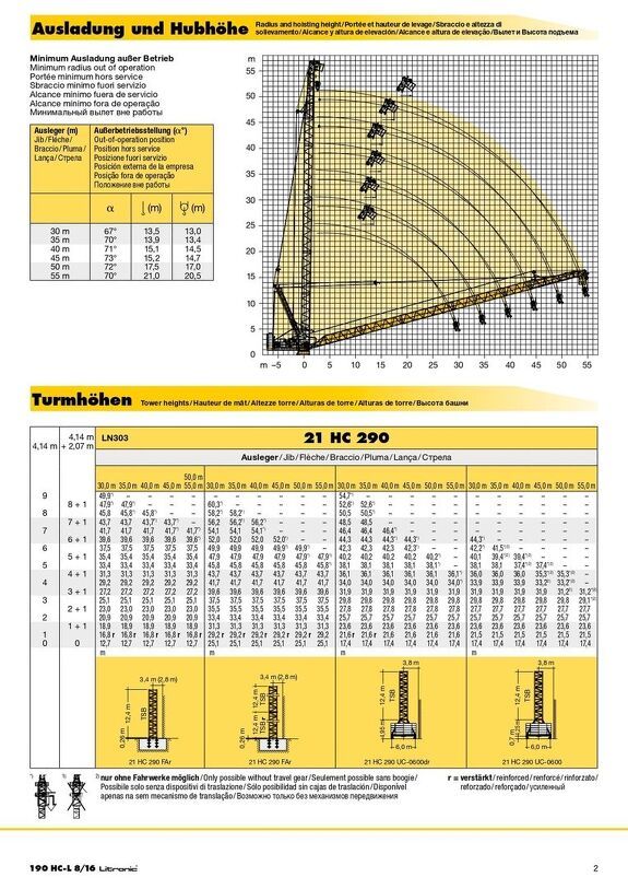 Вылет и грузоподъемность башенного крана Liebherr 190 HC-L 8/16 Litronic 1/2
