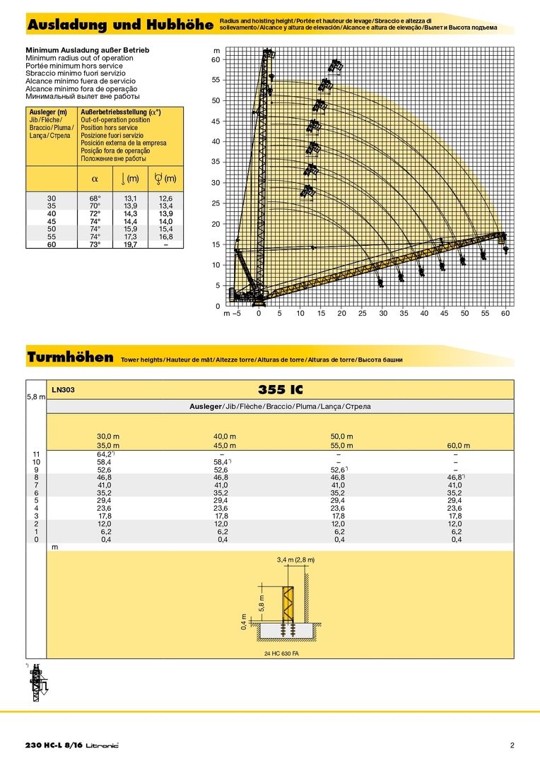 Вылет и грузоподъемность башенного крана Liebherr 280 HC-L 8/16 Litronic
