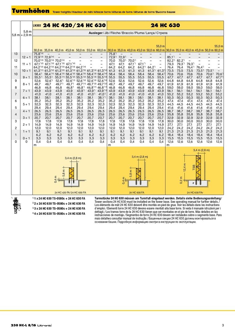 Высота башни башенного крана Liebherr 230 HC-L 8/16 Litronic