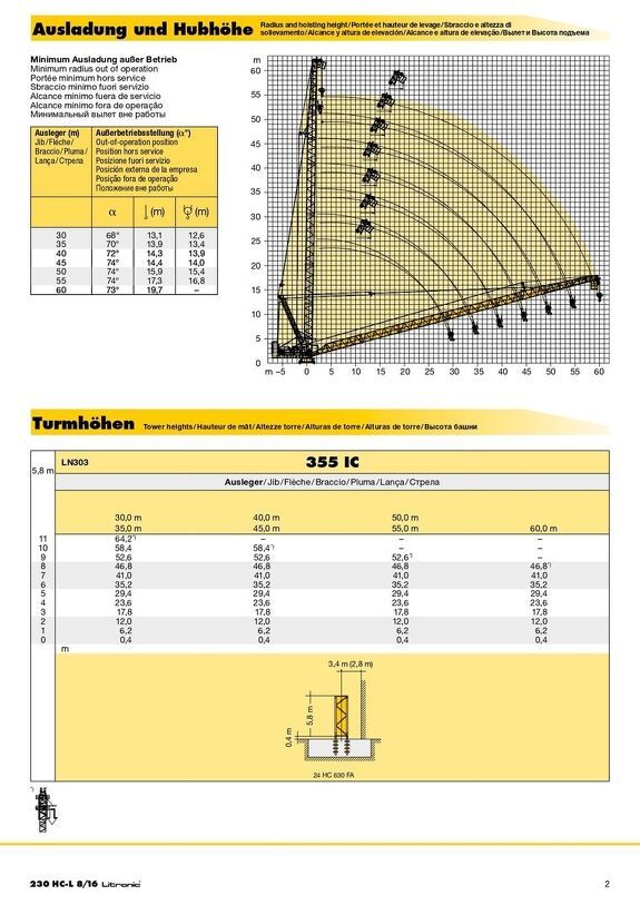 Вылет и высота подъема башенного крана Liebherr 230 HC-L 8/16 Litronic