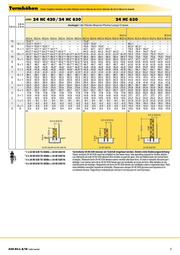 Высота башни башенного крана Liebherr 230 HC-L 8/16 Litronic