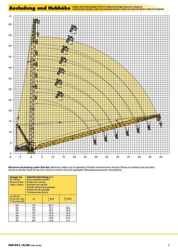 Вылет и высота подъема башенного крана Liebherr 280 HC-L 8/16 Litronic