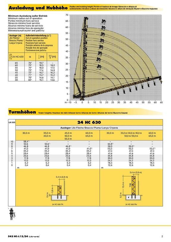 Грузовысотные характеристики башенного крана Liebherr 542 HC-L 12/24 Litronic