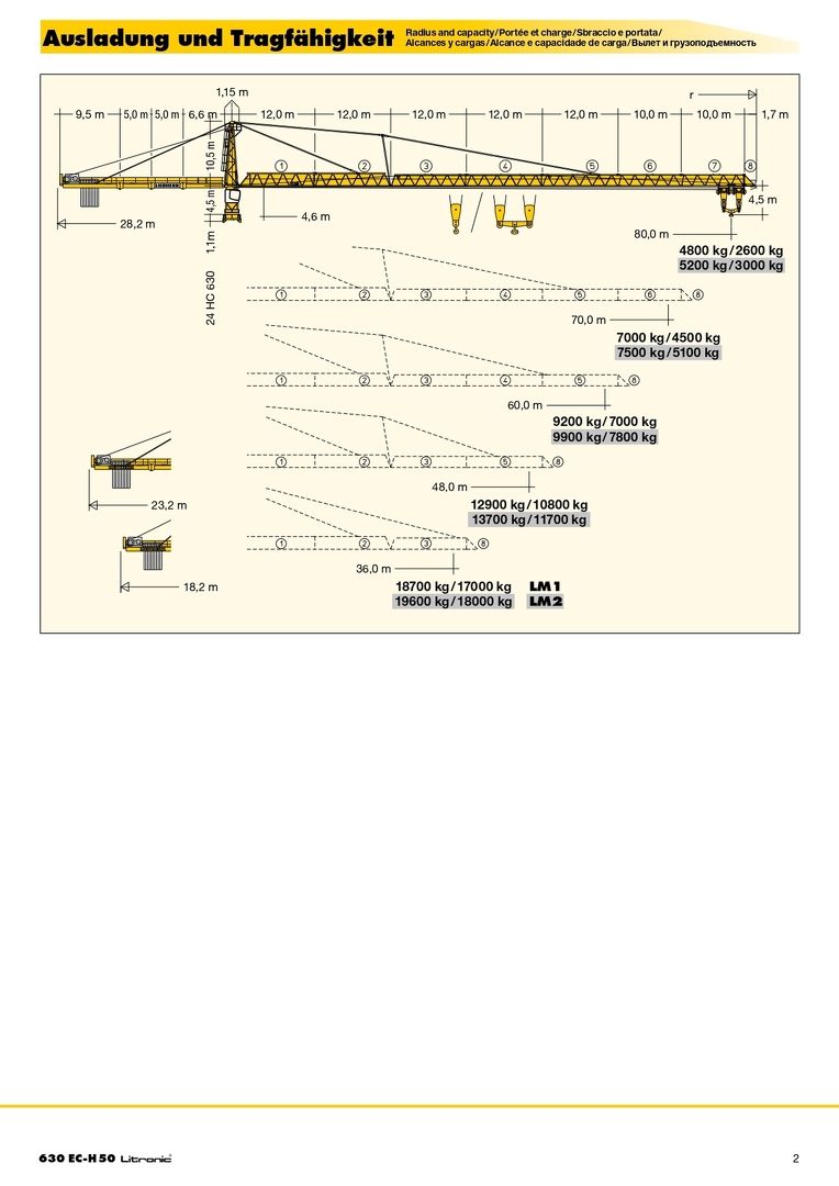 Вылет и грузоподъемность башенного крана Liebherr 630 EC-H 50 Litronic