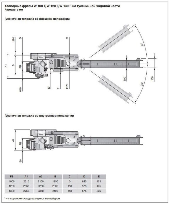 Габаритные размеры дорожной фрезы Wirtgen W120F