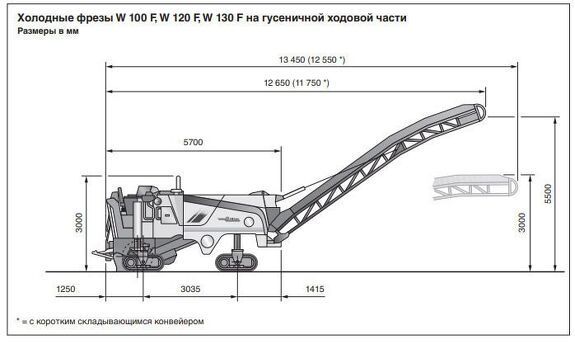 Габаритные размеры дорожной фрезы Wirtgen W120F