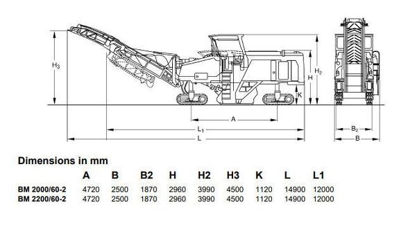 Габаритные размеры дорожной фрезы Bomag BM 2000-60-2